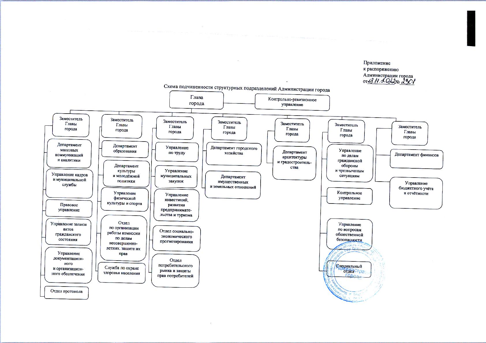 Схема администрации города