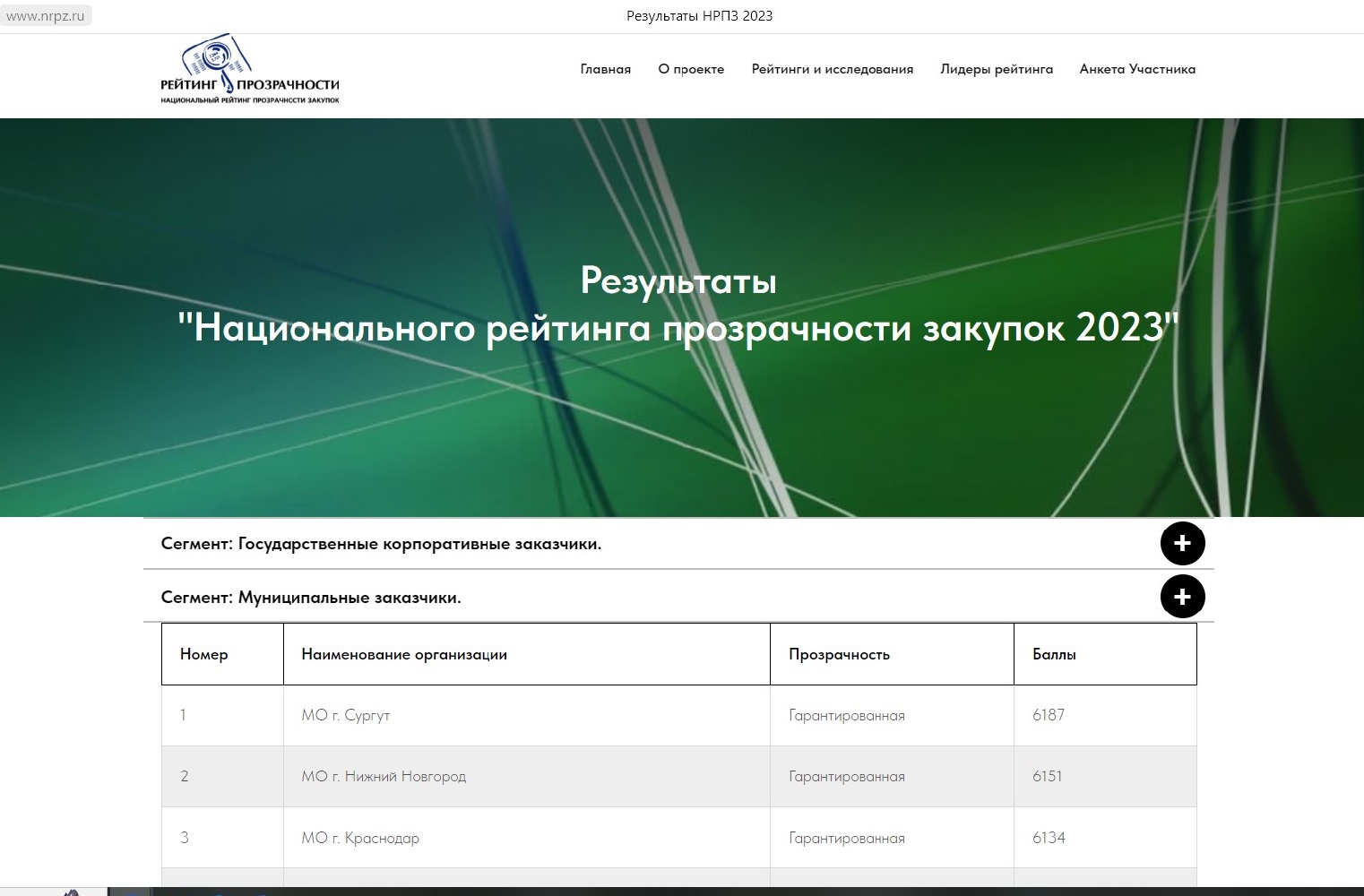 Тендеры 2023 года