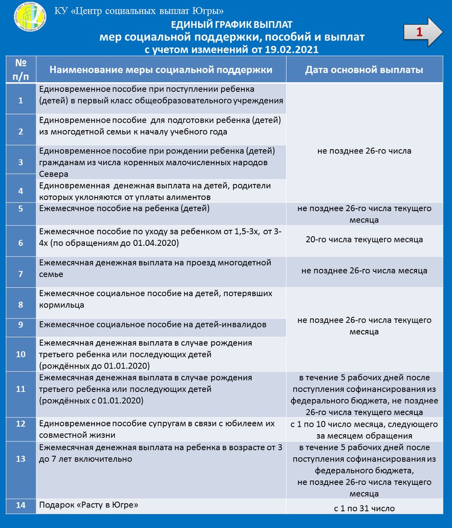 Выплаты нефтеюганск. Центр социальных выплат Югры. Центр социальных выплат. Центр социальных выплат Нефтеюганск. Единое пособие график.