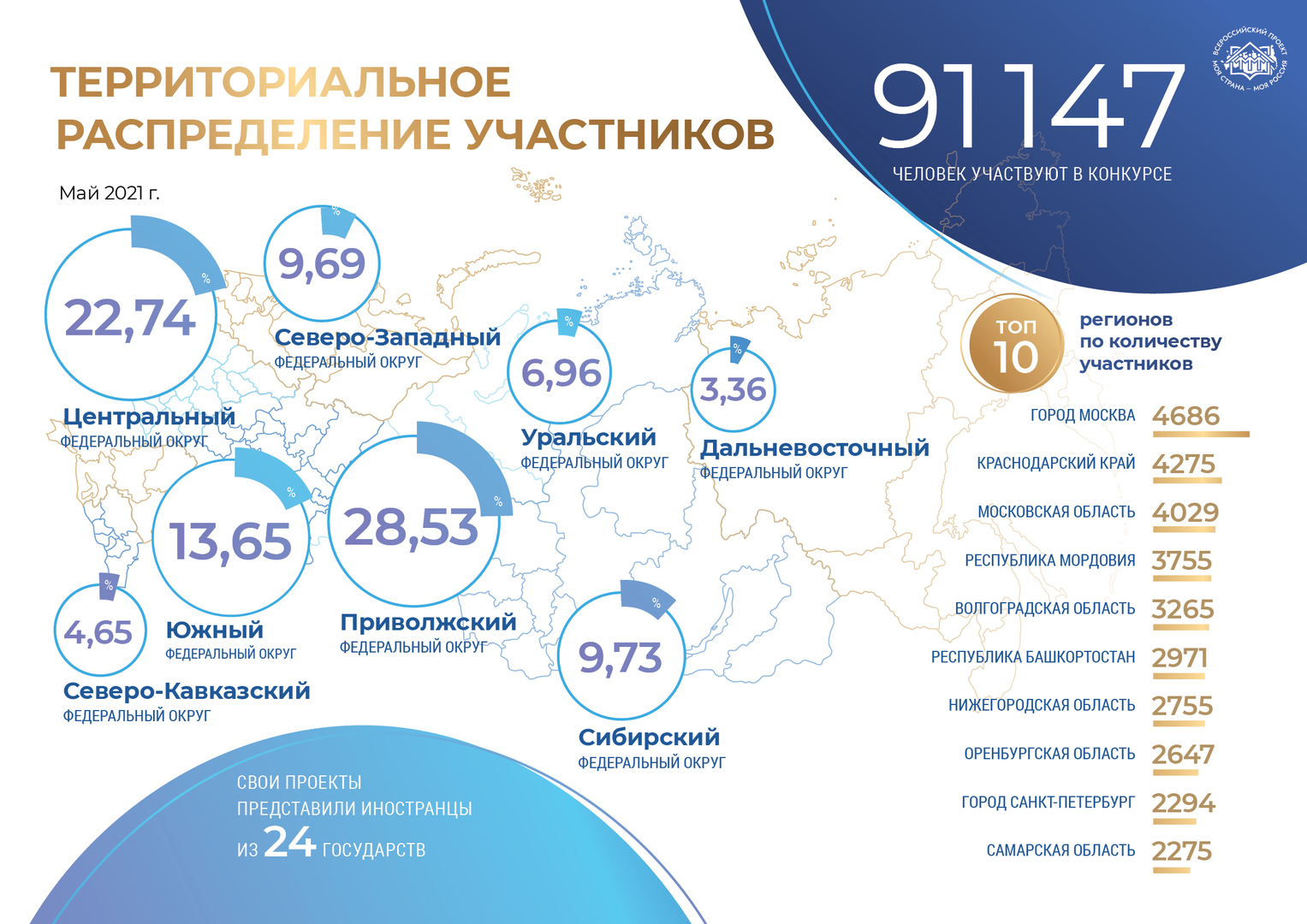 Информация о сайте russia-impuls.ru - обзор, рейтинг, контакты, анализ на возмож