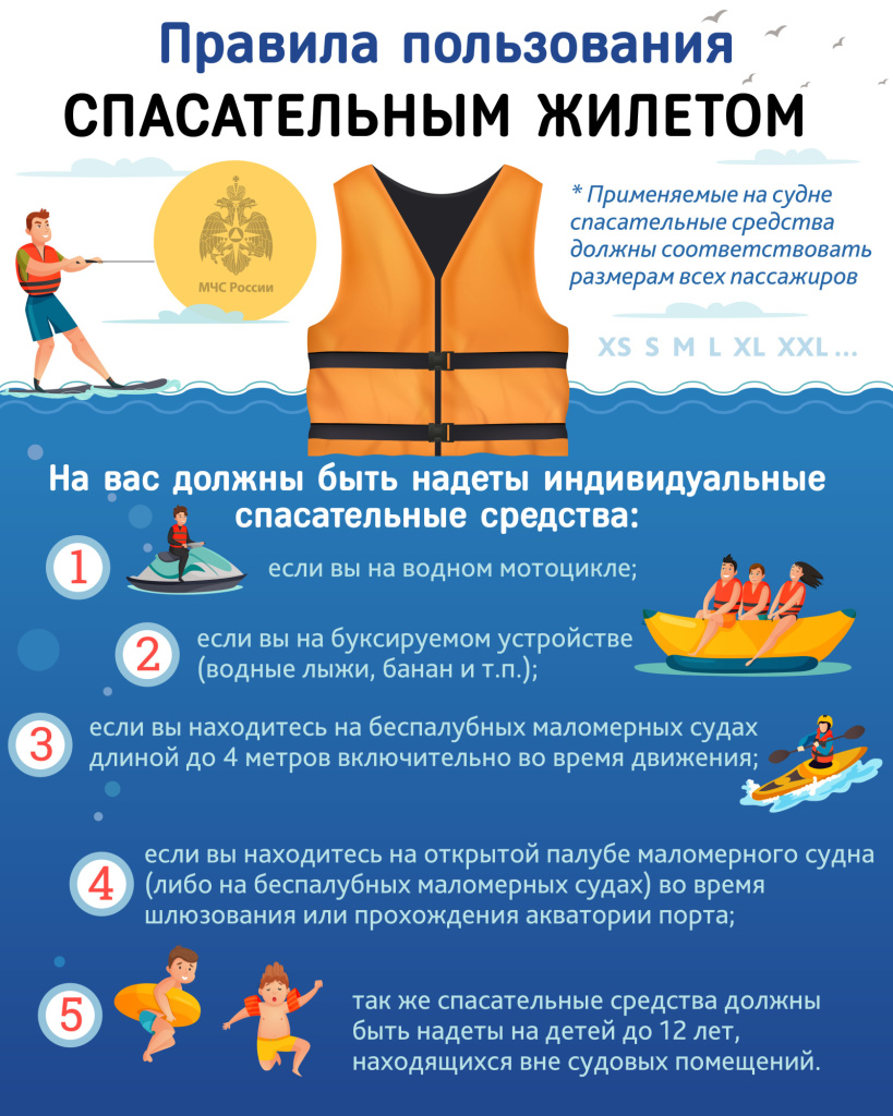 pravila-polzovaniya-katerami-i-lodkami_16425060891289370547.jpg