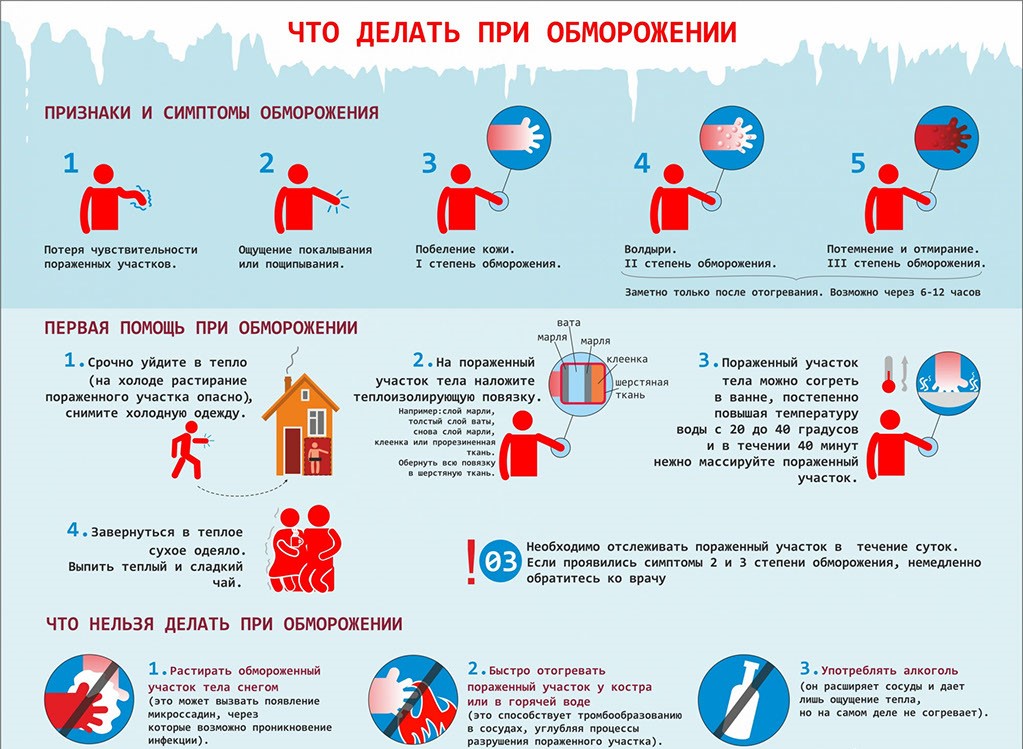 Что делать при обоморожении обморожение.jpg